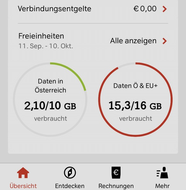 A1 Freieinheiten mit starkem EU-Verbrauch